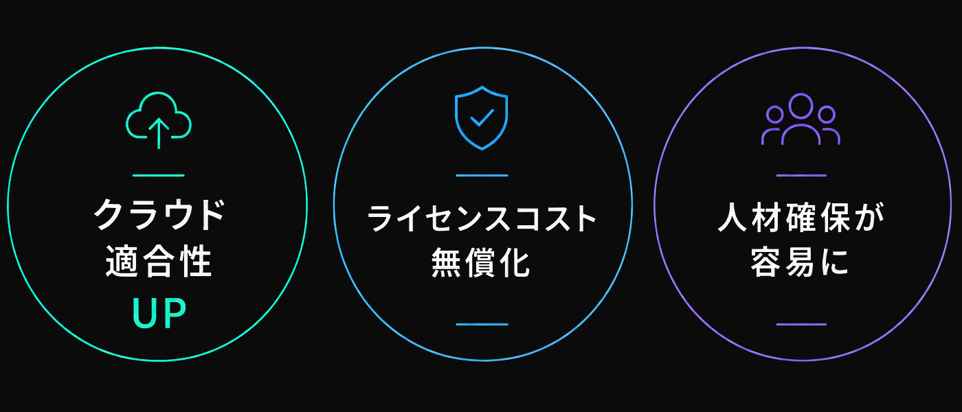 クラウド適合性向上、ライセンスコスト無償化、人材確保のしやすさを示すPostgreSQL導入支援のメリット